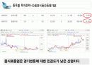 모의투자결과보고 14페이지