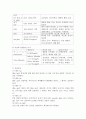 질환에 따른  lab 검사 5페이지