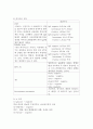 질환에 따른  lab 검사 6페이지