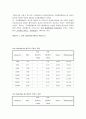 기초회로실험 - RC회로 RLC회로의 주파수응답특성 6페이지