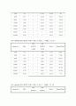 기초회로실험 - RC회로 RLC회로의 주파수응답특성 7페이지