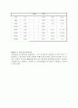 기초회로실험 - RC회로 RLC회로의 주파수응답특성 8페이지