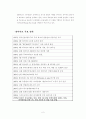 하이마트 마케팅 분석 2페이지
