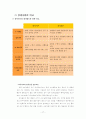 하이마트 마케팅 분석 17페이지