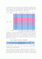 국제결혼가족의 현황과 문제점 4페이지