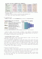 국민기초생활보장제도에 대한 고찰 2페이지