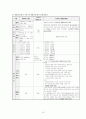 빈곤과 국민기초생활보장 10페이지