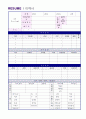 (간호사 자기소개서 합격예문 + 이력서양식) 2019년 대학병원 간호사자기소개서 합격예문 + 국문 이력서/자기소개양식 [간호사자소서/대학병원 간호사자기소개서 지원동기및포부/간호사자소서 취업이력서]  3페이지