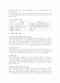 우리나라 사회적기업의 사례,컴윈 주주현황 2페이지