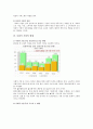 우리나라 사회적기업의 사례,컴윈 주주현황 3페이지