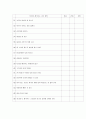 성인학습및상담 자신의장점100가지(내가쓴장점50가지,타인이쓴장점50가지) 4페이지