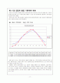천안시 기후자료분석 17페이지