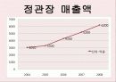정관장 분석 24페이지