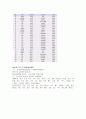 역대 하계 올림픽 대회와 한국의 참가 현황 10페이지