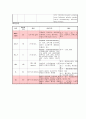 노인병원 간호력 4페이지