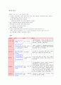 노인병원 간호력 5페이지