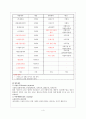 경제성분석-예비타당성보고서(KDI)재평가 6페이지