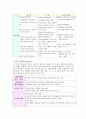 금연과 행동변화단계 이론 4페이지