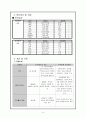 충수돌기염 케이스 스터디 3페이지