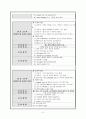 충수돌기염 케이스 스터디 5페이지