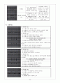 양수 과다증  8페이지