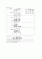 학습 부진아 지도 계획과 전략(방안) 4페이지