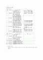 학습 부진아 지도 계획과 전략(방안) 5페이지