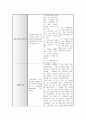 정신분열병 케이스 스터디 6페이지
