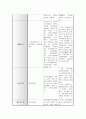 정신분열병 케이스 스터디 7페이지