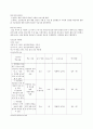 보건소의 조직과 기능 11페이지