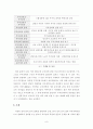 부부권력에 대한 연구동향 분석 9페이지