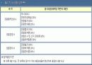 여행업에 관한 정의,현황,전망 등에 관한 레포트 23페이지