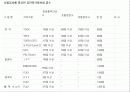 여행업에 관한 정의,현황,전망 등에 관한 레포트 24페이지