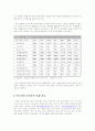 한국 공연가격의 고가격화 현상 4페이지