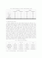 교육과 불평등의 관계에 대한 레포트입니다! 6페이지