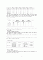 맞벌이 가정에 대한 연구동향분석과 과제 3페이지