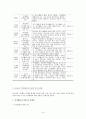 청소년 여가 활성화 14페이지