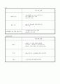 종합 스포츠 센터  사업계획서 ( 헬스클럽 ) 5페이지