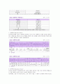 아동학대에 관하여 논하라. 4페이지