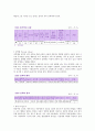 아동학대에 관하여 논하라. 5페이지