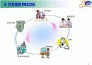 그룹웨어(전자결재)시스템 9페이지