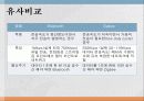 [PPT] 『블루투스 직비(Bluetooth & Zigbee)』에 대한 발표자료 19페이지
