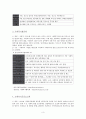 지역사회복지실천 - 사회복지관, 재가복지봉사센터, 사회복지협의회, 공동모금회, 복지협의체 3페이지