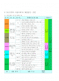 지방의제 21 -천안을 사례로 4페이지