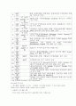 러시아의 세계 금융위기에 대한 정책 대응과 향후 전망 3페이지