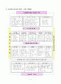 유치원운영계획 4페이지