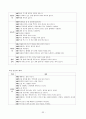 유치원운영계획 33페이지