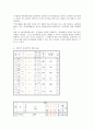 가정폭력 아내폭력의 현황과 실태 및 해결책 7페이지
