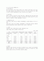 교통 혼잡의 정의 6페이지