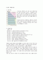 우리나라의 인구피라미드 유형,특성,보건발전방향 예상 3페이지